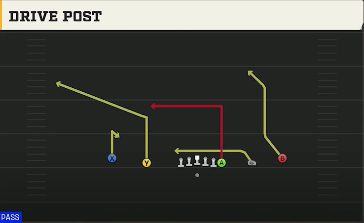 UMass Offense Gun Empty Y-Flex Drive Post play diagram