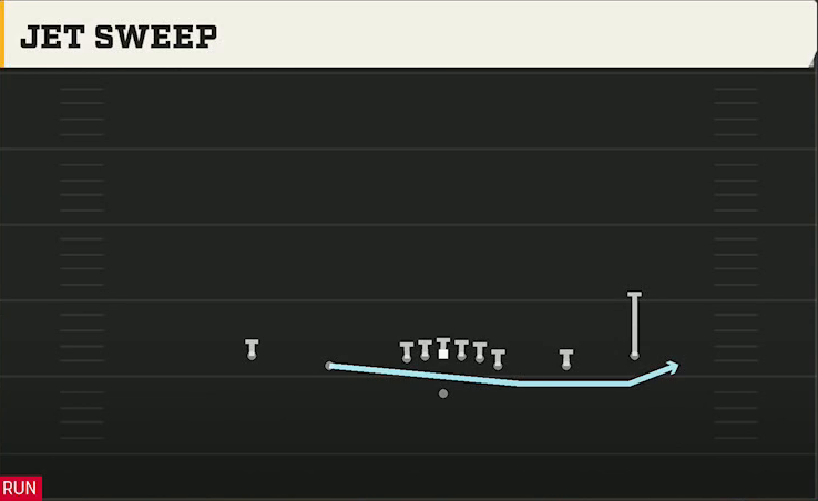 UMass Offense Gun Empty Y-Flex Jet Sweep play diagram