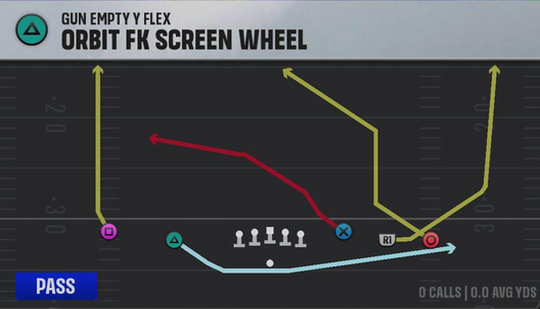 Arizona State Offense Gun Empty Y-Flex Orbit FK Screen Wheel play diagram