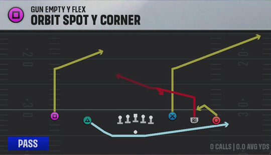 Arizona State Offense Gun Empty Y-Flex Orbit Spot Y Corner play diagram