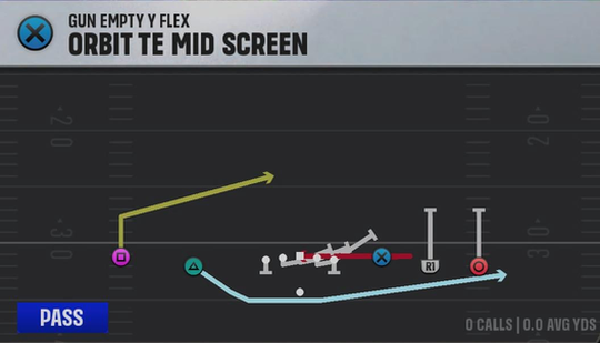 Arizona State Offense Gun Empty Y-Flex Orbit TE Mid Screen play diagram