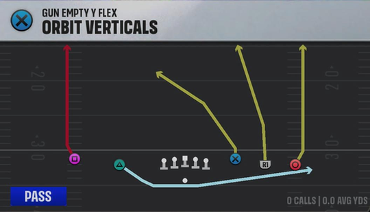 Arizona State Offense Gun Empty Y-Flex Orbit Verticals play diagram