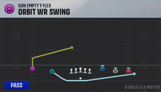 Arizona State Offense Gun Empty Y-Flex Orbit WR Swing play diagram