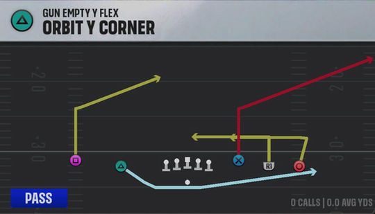 Arizona State Offense Gun Empty Y-Flex Orbit Y Corner play diagram