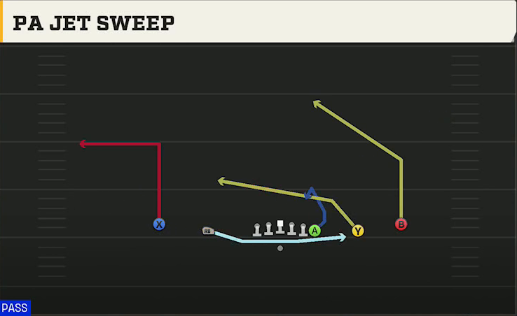 UMass Offense Gun Empty Y-Flex PA Jet Sweep play diagram