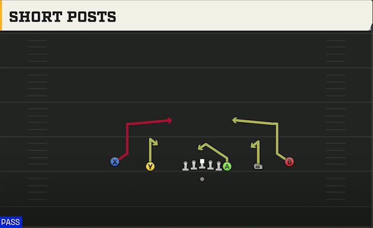 UMass Offense Gun Empty Y-Flex Short Posts play diagram