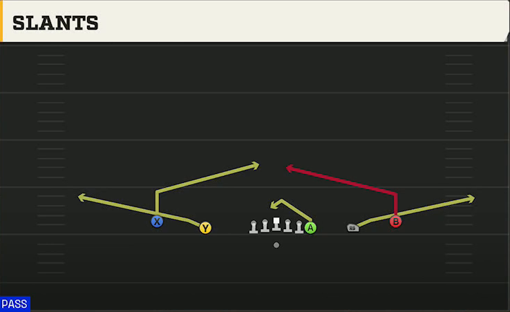 UMass Offense Gun Empty Y-Flex Slants play diagram