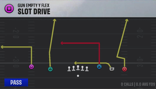 Arizona State Offense Gun Empty Y-Flex Slot Drive play diagram