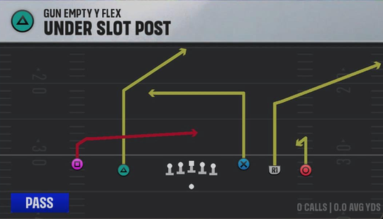 Arizona State Offense Gun Empty Y-Flex Under Slot Post play diagram