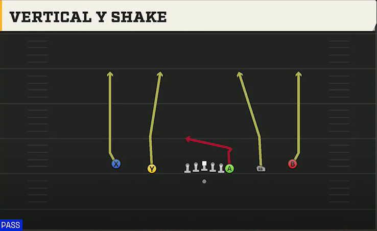 UMass Offense Gun Empty Y-Flex Vertical Y Shake play diagram