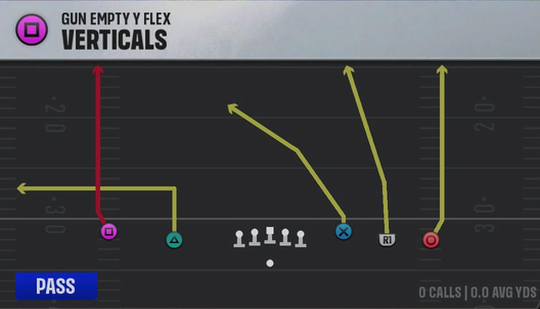 Arizona State Offense Gun Empty Y-Flex Verticals play diagram