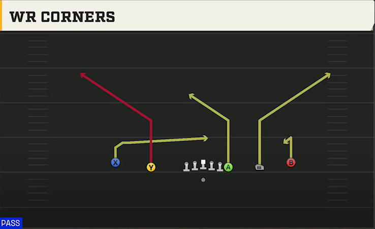 UMass Offense Gun Empty Y-Flex WR Corners play diagram