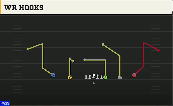 UMass Offense Gun Empty Y-Flex WR Hooks play diagram