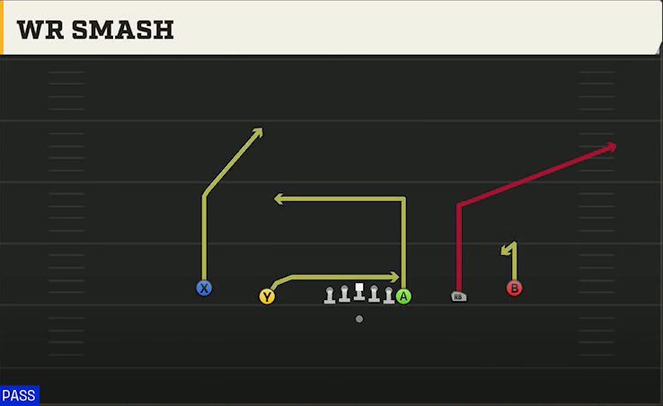UMass Offense Gun Empty Y-Flex WR Smash play diagram
