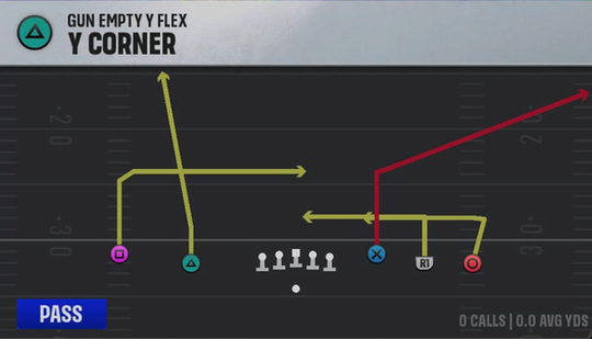Arizona State Offense Gun Empty Y-Flex Y Corner play diagram