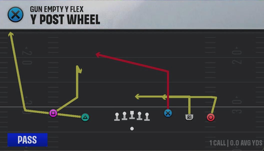 Arizona State Offense Gun Empty Y-Flex Y Post Wheel play diagram