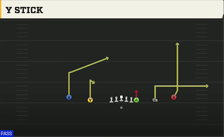 UMass Offense Gun Empty Y-Flex Y Stick play diagram