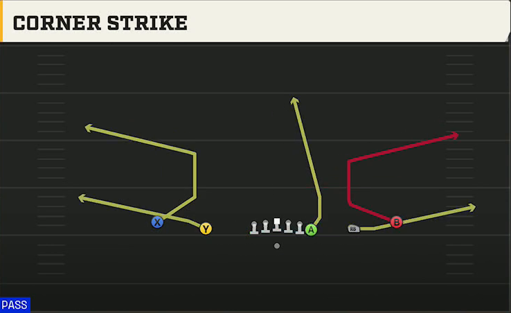 Ball State Offense Gun Empty Y Off Trips Corner Strike play diagram