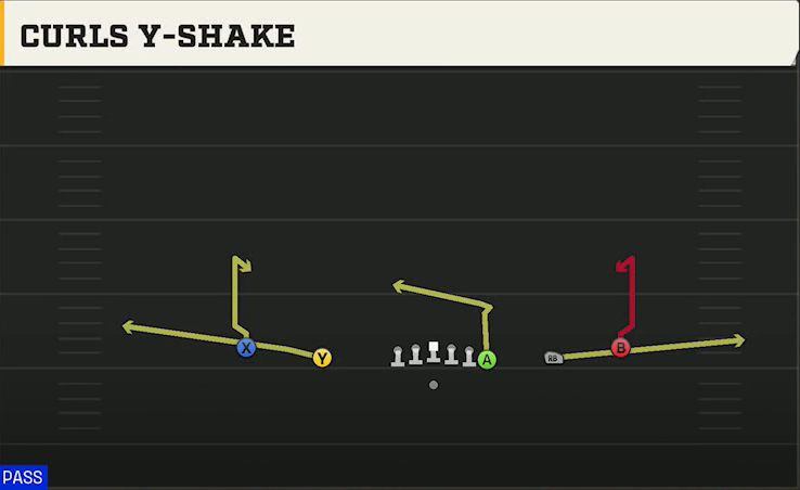 Ball State Offense Gun Empty Y Off Trips Curls Y-shake play diagram