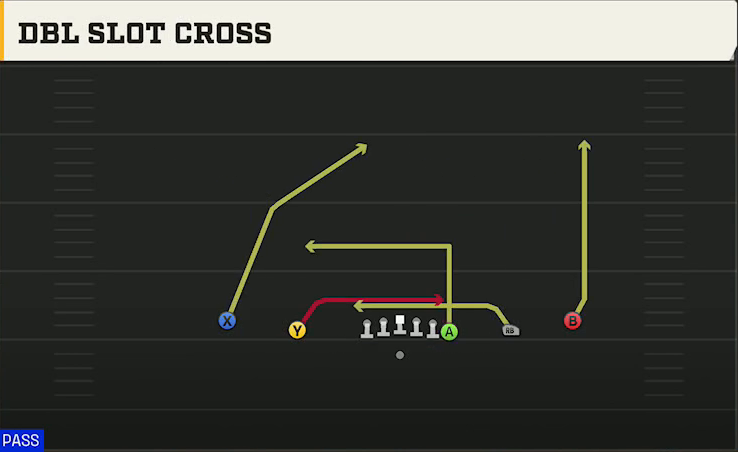 Ball State Offense Gun Empty Y Off Trips Dbl Slot Cross play diagram