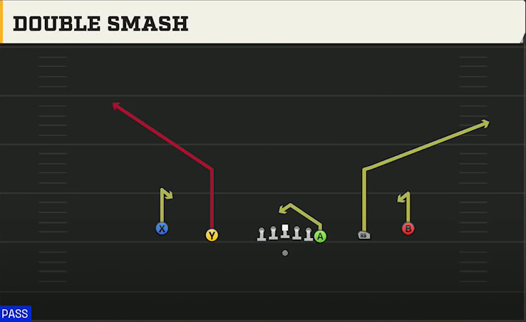 Kent State Offense Gun Empty Y Off Trips Double Smash play diagram