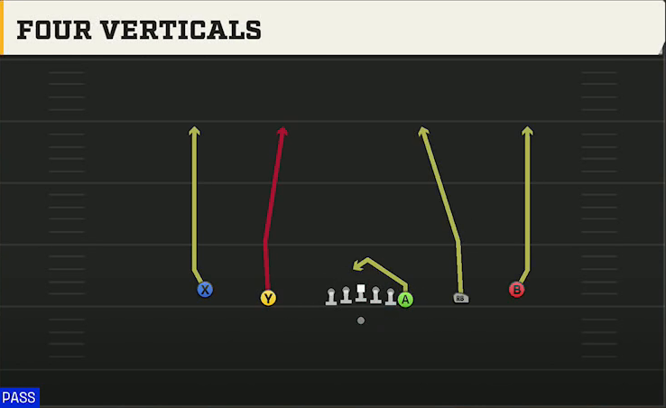 Ball State Offense Gun Empty Y Off Trips Four Verticals play diagram