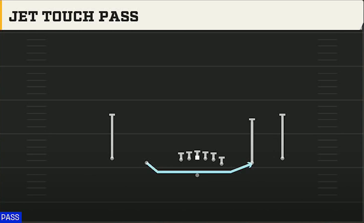 Ball State Offense Gun Empty Y Off Trips Jet Touch Pass play diagram