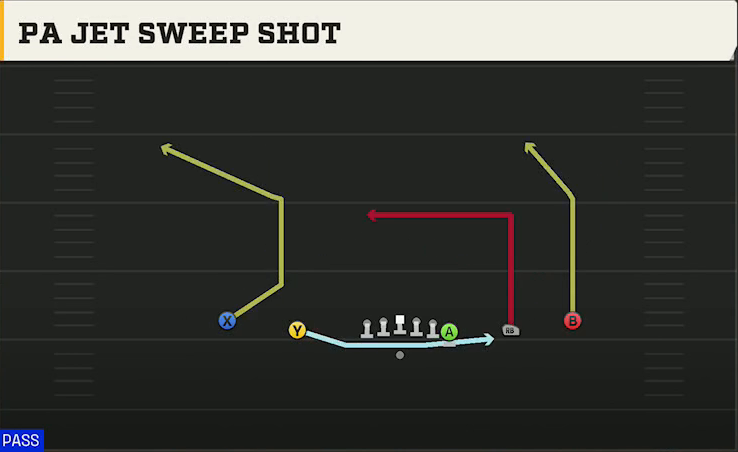 Ball State Offense Gun Empty Y Off Trips PA Jet Sweep Shot play diagram