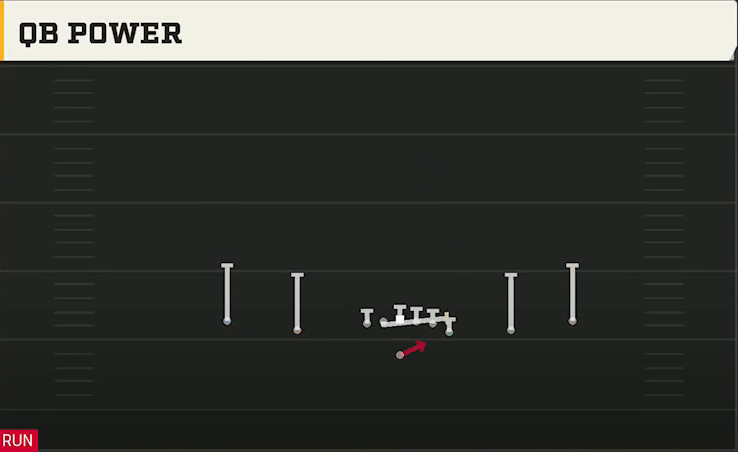Ball State Offense Gun Empty Y Off Trips QB Power play diagram