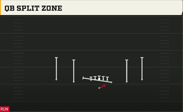 West Virginia Offense Gun Empty Y Off Trips QB Split Zone play diagram