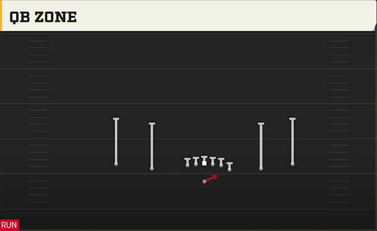 Ball State Offense Gun Empty Y Off Trips QB Zone play diagram