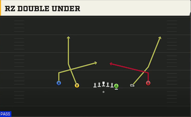 Kent State Offense Gun Empty Y Off Trips Rz Double Under play diagram