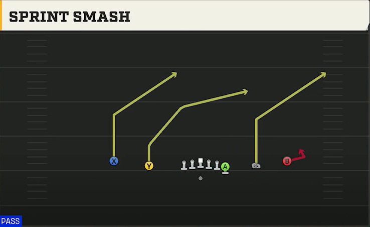 Ball State Offense Gun Empty Y Off Trips Sprint Smash play diagram