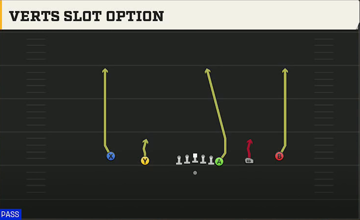 Kent State Offense Gun Empty Y Off Trips Verts Slot Option play diagram