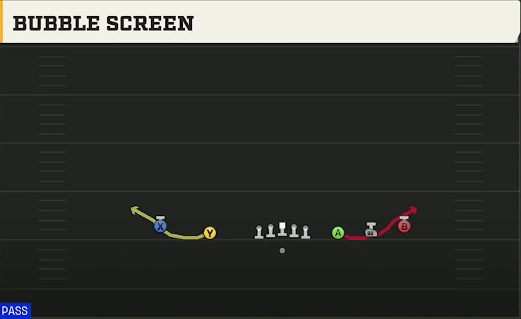 Kansas Offense Gun Empty Spread Bubble Screen play diagram