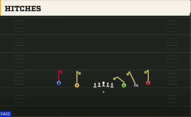 UNLV Offense Gun Empty Spread Hitches play diagram
