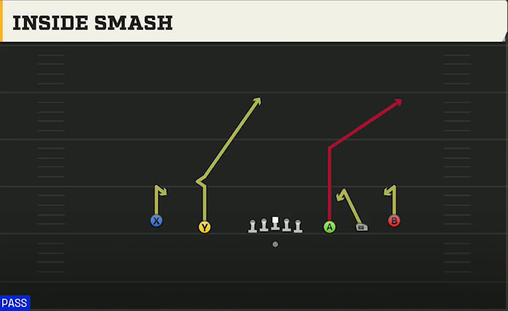 Kansas Offense Gun Empty Spread Inside Smash play diagram