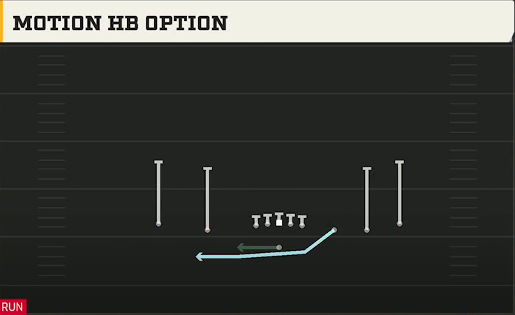 Kansas Offense Gun Empty Spread Motion HB Option play diagram