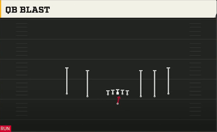 Kansas Offense Gun Empty Spread QB Blast play diagram