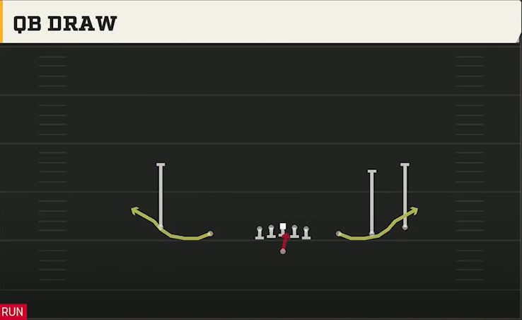 Spread Option (Alternate Offense) Gun Empty Spread QB Draw play diagram