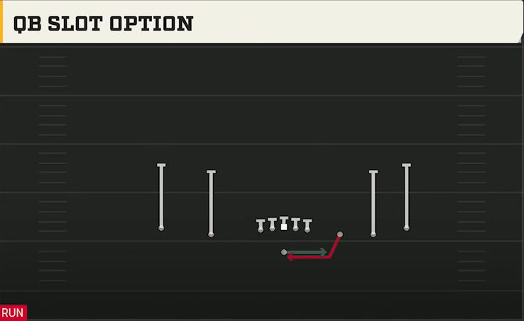 Spread Option (Alternate Offense) Gun Empty Spread QB Slot Option play diagram