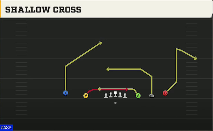 UNLV Offense Gun Empty Spread Shallow Cross play diagram