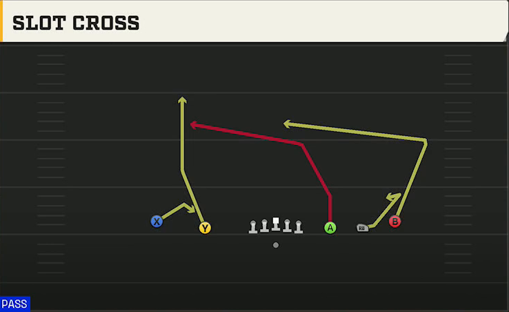 Kansas Offense Gun Empty Spread Slot Cross play diagram