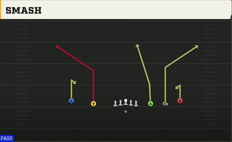 UNLV Offense Gun Empty Spread Smash play diagram