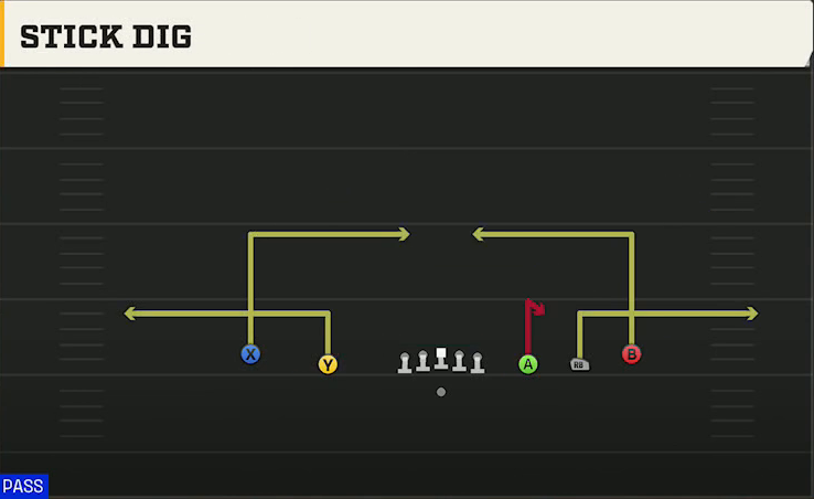 Miami Offense Gun Empty Spread Stick Dig play diagram