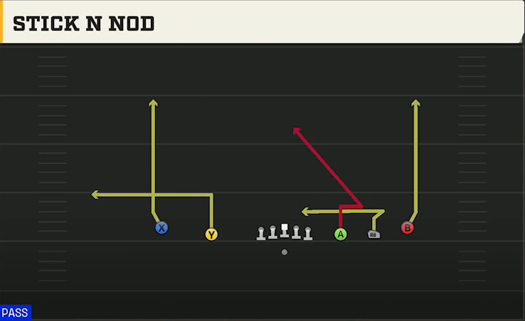 Kansas Offense Gun Empty Spread Stick N Nod play diagram