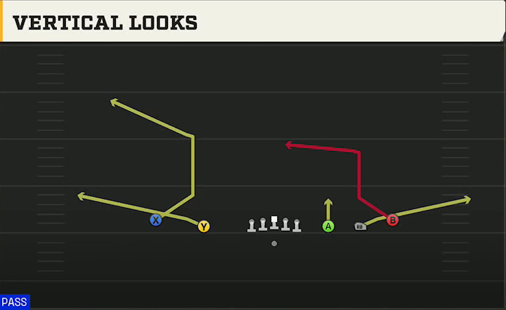Kansas Offense Gun Empty Spread Vertical Looks play diagram