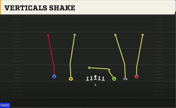 Jacksonville State Offense Gun Empty Base Verticals Shake play diagram