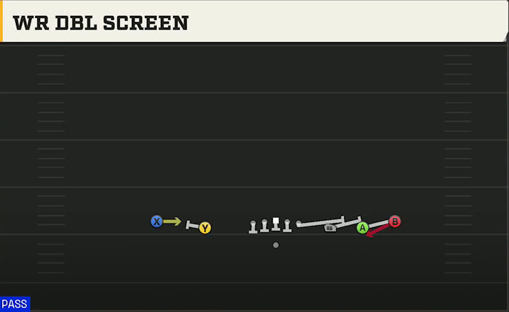 Kansas Offense Gun Empty Spread WR Dbl Screen play diagram
