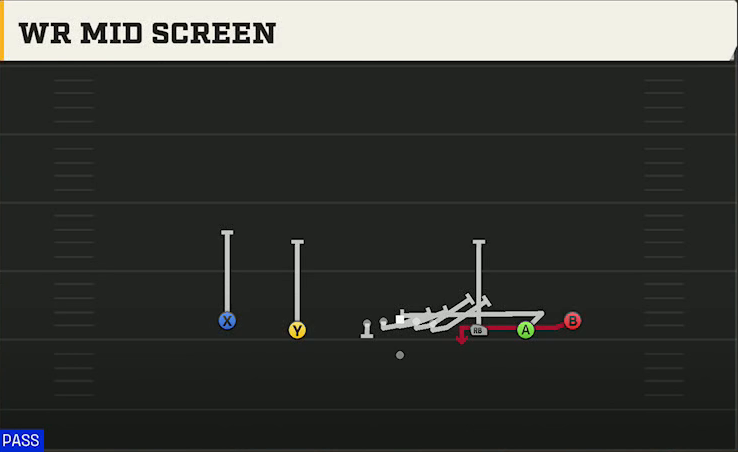 Kansas Offense Gun Empty Spread WR Mid Screen play diagram